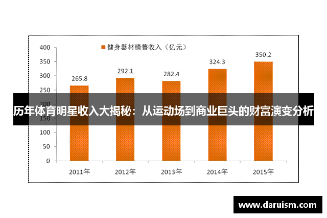 历年体育明星收入大揭秘：从运动场到商业巨头的财富演变分析