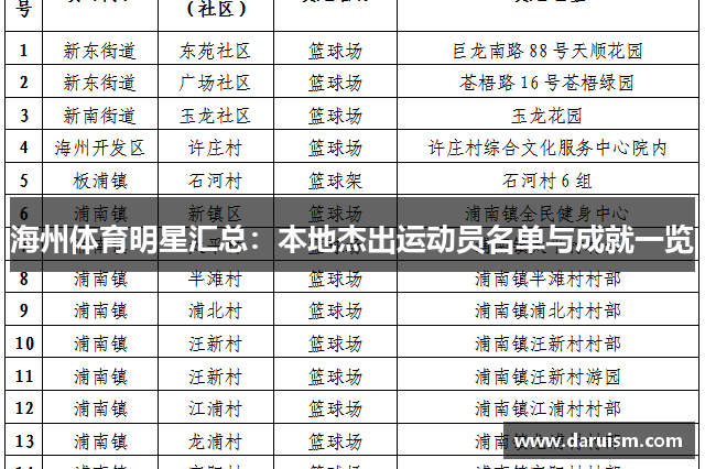 海州体育明星汇总：本地杰出运动员名单与成就一览